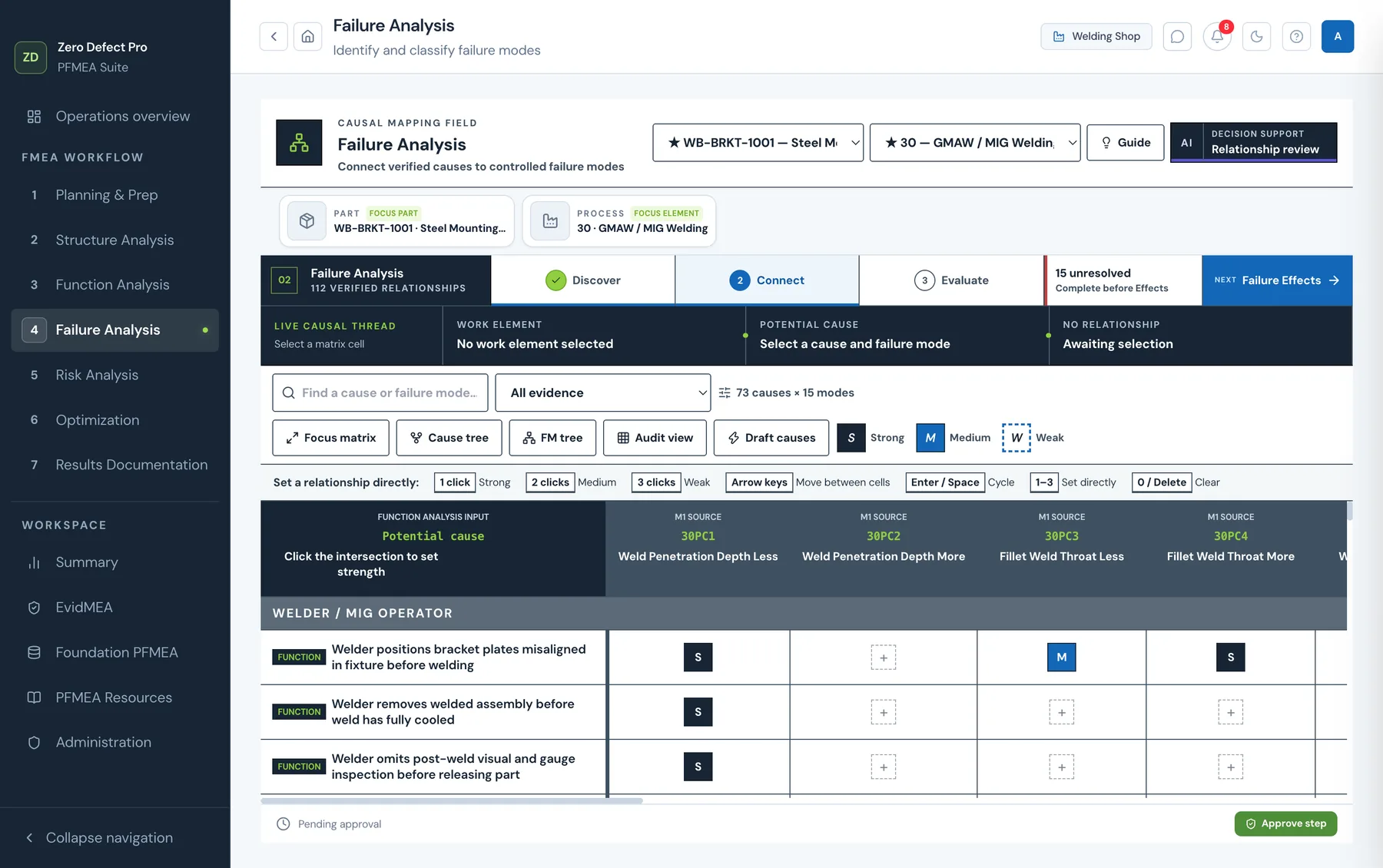 Zero Defect Pro failure analysis matrix linking verified causes to failure modes